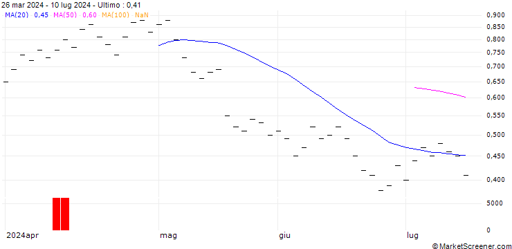 Grafico ZKB/PUT/ZURICH INSURANCE/470/0.02/28.03.25