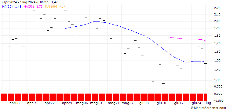 Grafico ZKB/PUT/COINBASE GLOBAL A/280/0.025/27.09.24