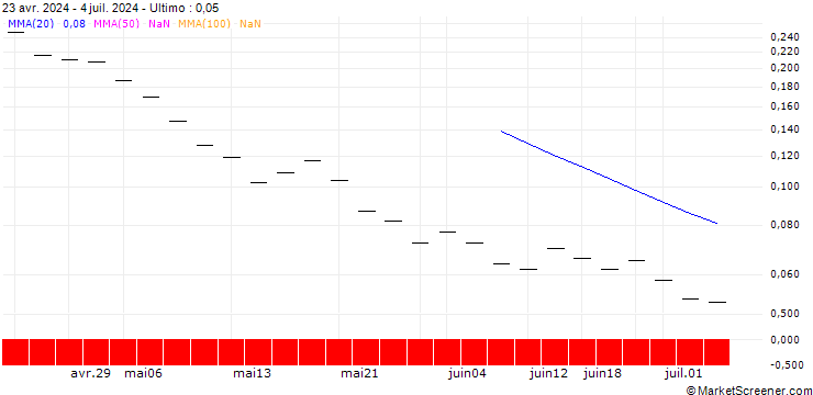 Grafico UBS/PUT/ABB LTD/42.005/0.2/20.09.24