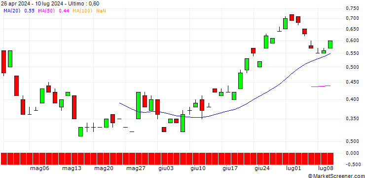 Grafico BANK VONTOBEL/CALL/USD/JPY/178/100/19.09.25