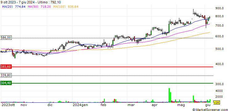 Grafico Sudarshan Chemical Industries Limited