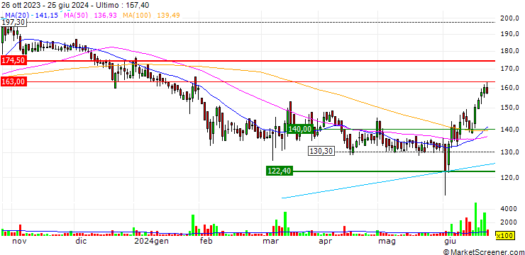 Grafico Timex Group India Limited