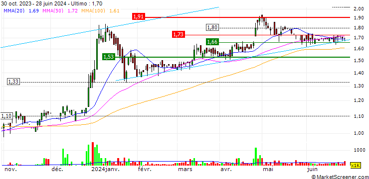 Grafico Yee Hop Holdings Limited