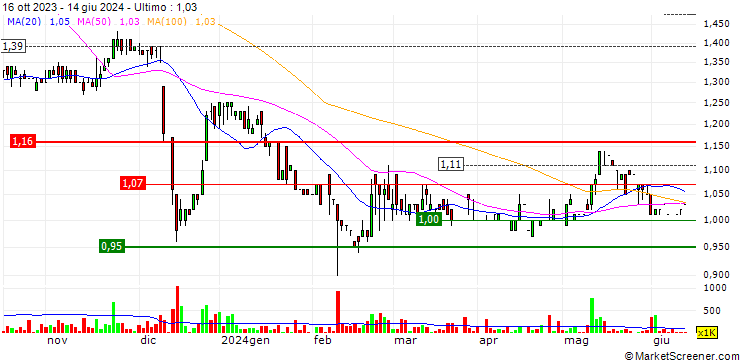Grafico Human Health Holdings Limited