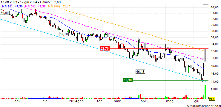 Grafico Jourdeness Group Limited