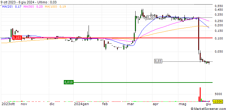 Grafico Boill Healthcare Holdings Limited