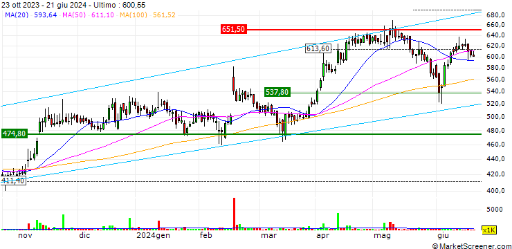 Grafico Quess Corp Limited