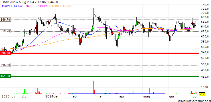 Grafico Thyrocare Technologies Limited