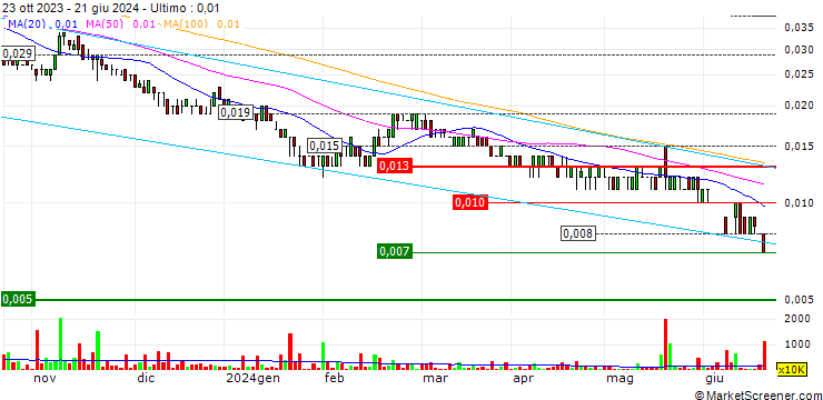 Grafico Critical Resources Limited