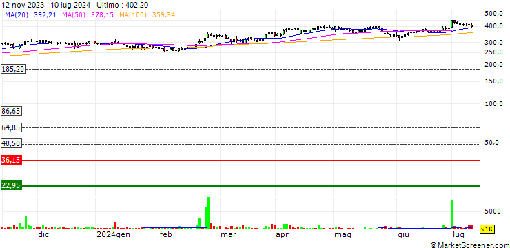 Grafico Indo Count Industries Limited