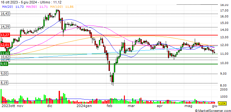 Grafico Jiangsu Rutong Petro-Machinery Co., Ltd