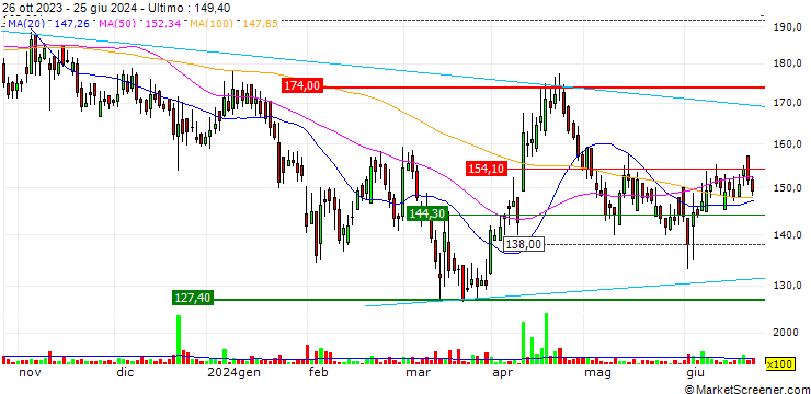 Grafico Foods and Inns Limited
