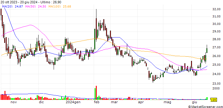 Grafico Trigold Holdings Limited