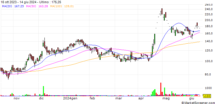 Grafico Netlink Solutions (India) Limited