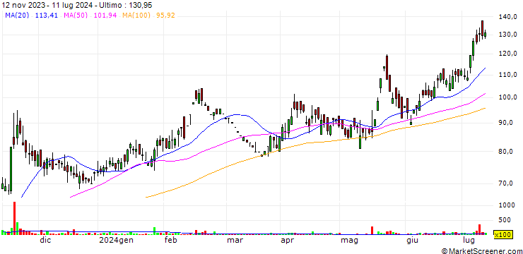 Grafico HB Stockholdings Limited