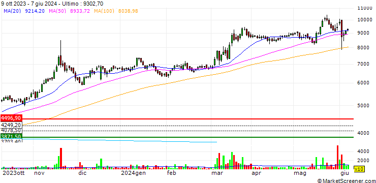 Grafico Solar Industries India Limited