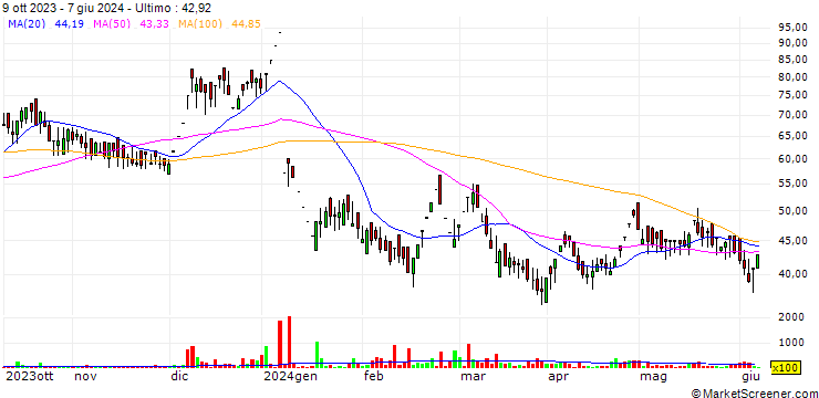 Grafico Quest Softech (India) Limited