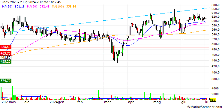 Grafico Greenlam Industries Limited