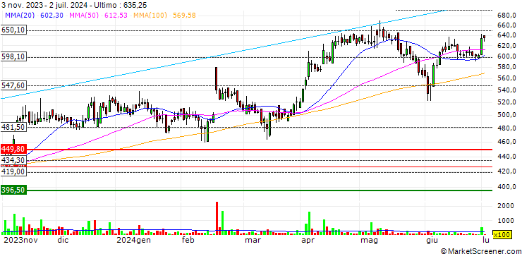 Grafico Quess Corp Limited
