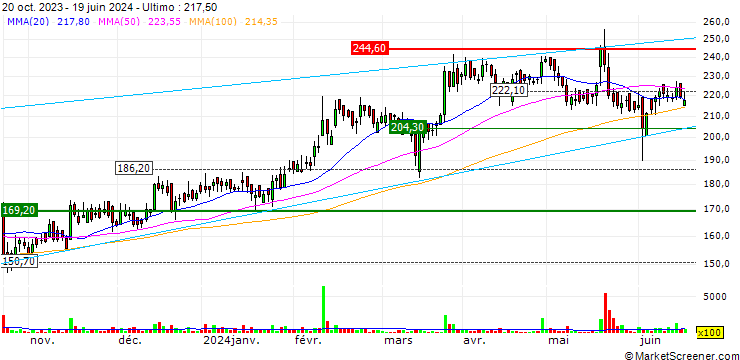 Grafico Star Cement Limited