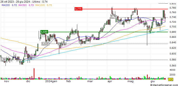 Grafico Emeco Holdings Limited