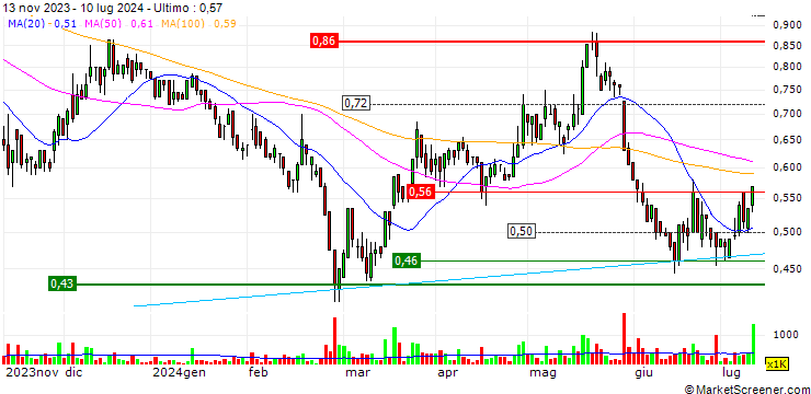 Grafico Carnaby Resources Limited