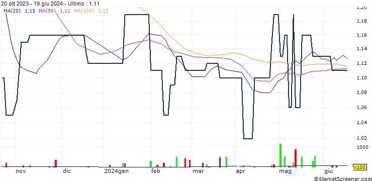 Grafico Yau Lee Holdings Limited