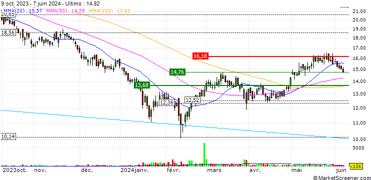 Grafico Minth Group Limited