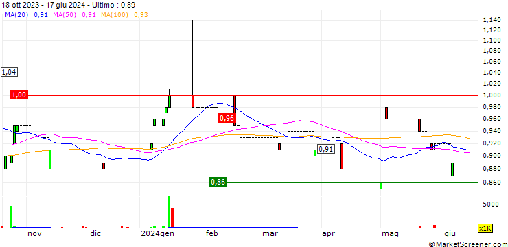 Grafico Asia Tele-Net and Technology Corporation Limited