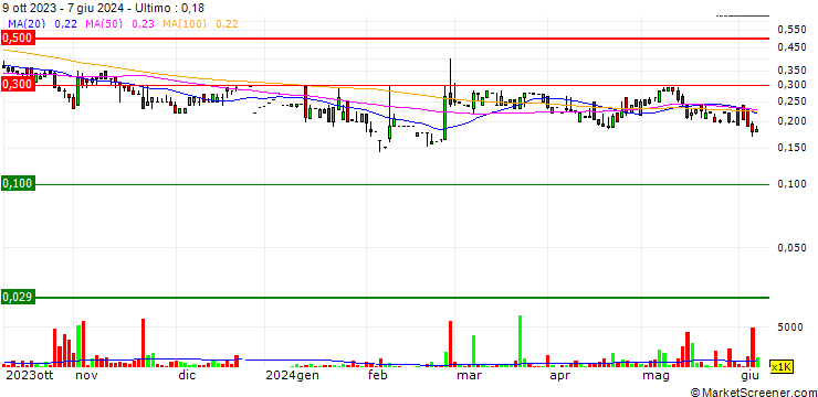 Grafico Asia Television Holdings Limited