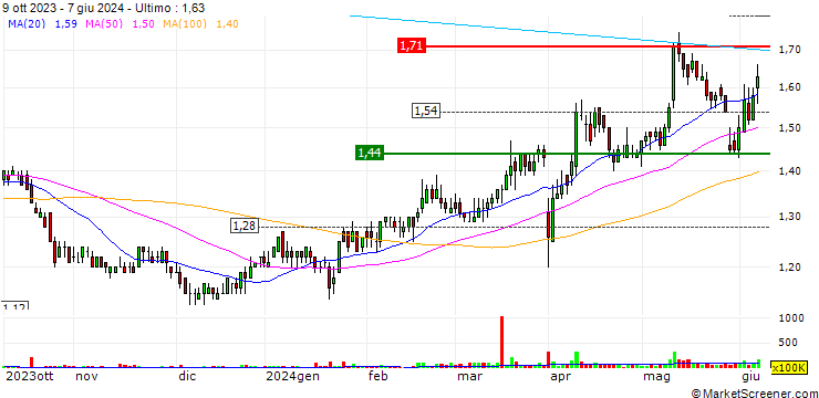 Grafico Lonking Holdings Limited