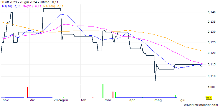 Grafico G.A. Holdings Limited