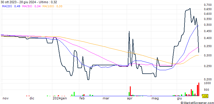 Grafico FY Financial (Shenzhen) Co., Ltd.