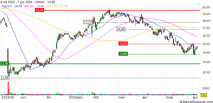 Grafico Credit Corp Group Limited