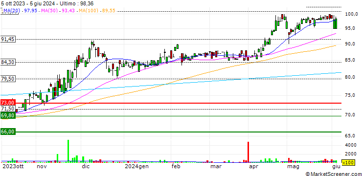 Grafico Allied Bank Limited