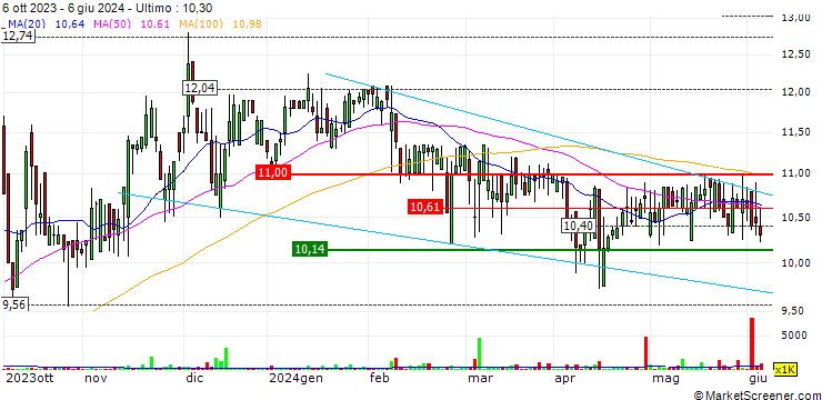 Grafico Curro Holdings Limited