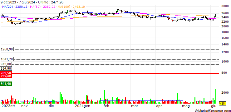 Grafico Mphasis Limited