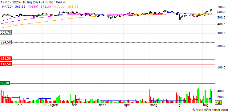 Grafico Welspun Corp Limited