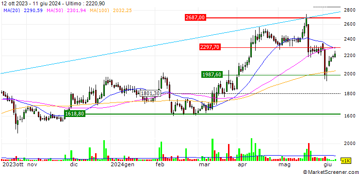 Grafico HEG Limited