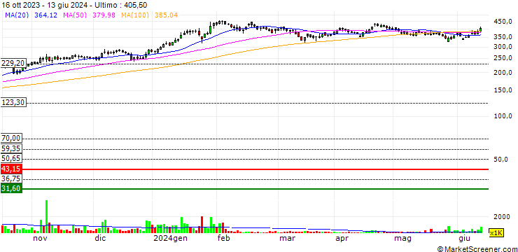 Grafico Man Industries (India) Limited