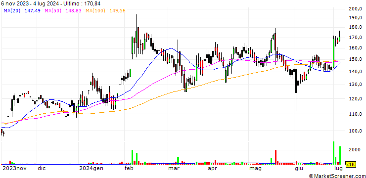 Grafico W.S. Industries (India) Limited
