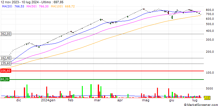 Grafico Electrotherm (India) Limited