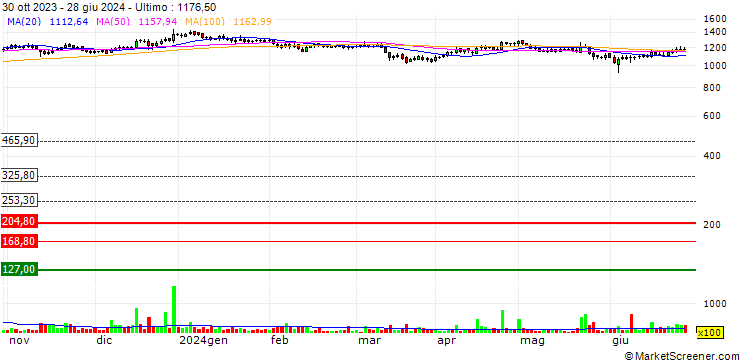 Grafico Everest Industries Limited
