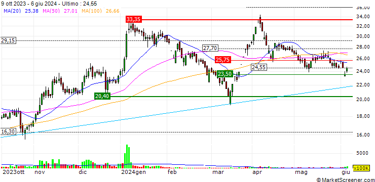 Grafico Reliance Power Limited
