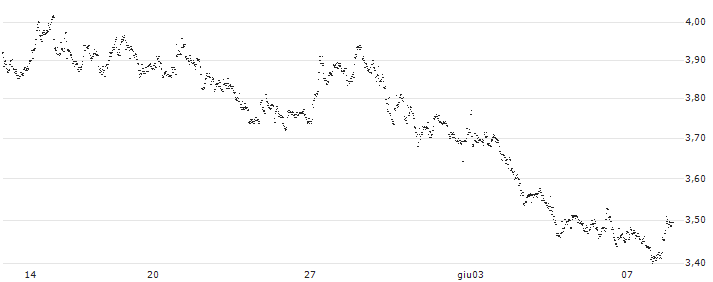 UNLIMITED TURBO BULL - BEKAERT(CD47S) : Grafico di Prezzo (5 giorni)