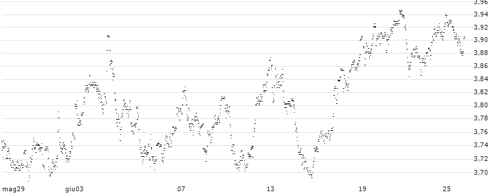 UNLIMITED TURBO LONG - KBC ANCORA(8M80B) : Grafico di Prezzo (5 giorni)