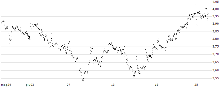 BEST UNLIMITED TURBO LONG CERTIFICATE - ACKERMANS & VAN HAAREN(27R0Z) : Grafico di Prezzo (5 giorni)