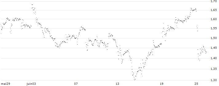 BEST UNLIMITED TURBO LONG CERTIFICATE - CSX(IH62S) : Grafico di Prezzo (5 giorni)