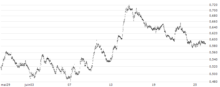 UNLIMITED TURBO SHORT - FTSE MIB(P207A6) : Grafico di Prezzo (5 giorni)
