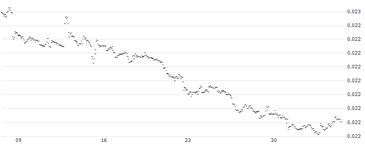 Japanese Yen (b) vs Turkmenistan Manat Spot (JPY/TMT) : Grafico di Prezzo (5 giorni)
